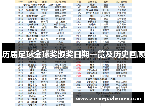 历届足球金球奖颁奖日期一览及历史回顾 历届足球金球奖颁奖日期一览及历史回顾