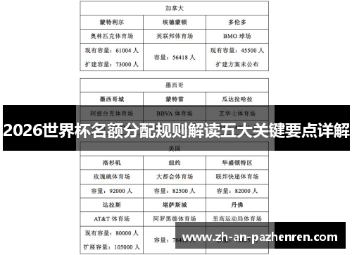2026世界杯名额分配规则解读五大关键要点详解
