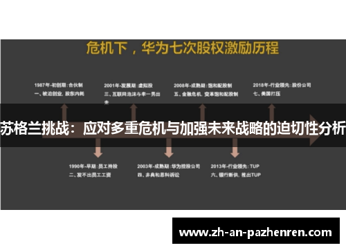 苏格兰挑战:应对多重危机与加强未来战略的迫切性分析 苏格兰挑战:应对多重危机与加强未来战略的迫切性分析