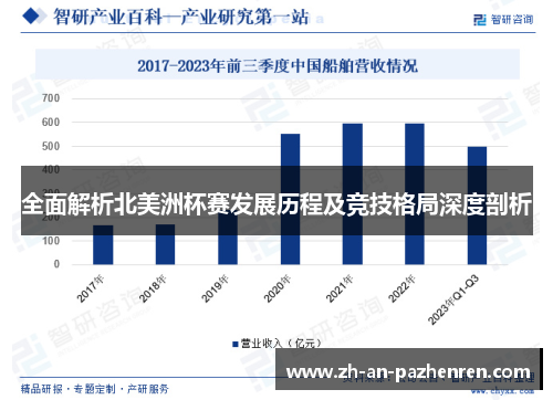 全面解析北美洲杯赛发展历程及竞技格局深度剖析