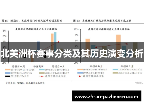 北美洲杯赛事分类及其历史演变分析
