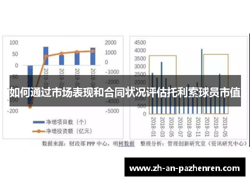 如何通过市场表现和合同状况评估托利索球员市值 如何通过市场表现和合同状况评估托利索球员市值