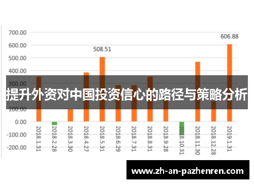 提升外资对中国投资信心的路径与策略分析 提升外资对中国投资信心的路径与策略分析