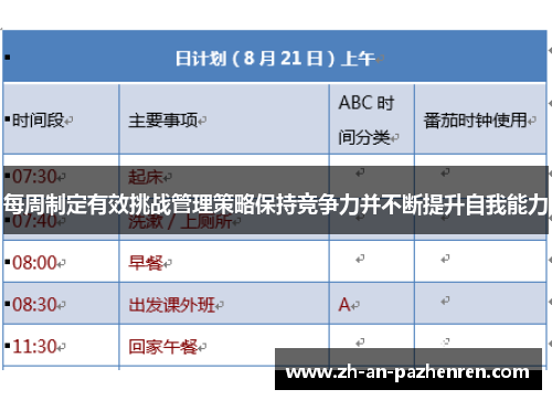 每周制定有效挑战管理策略保持竞争力并不断提升自我能力