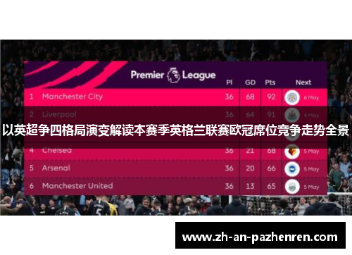 以英超争四格局演变解读本赛季英格兰联赛欧冠席位竞争走势全景