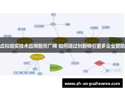 虚拟现实技术应用前景广阔 如何通过创新吸引更多企业赞助